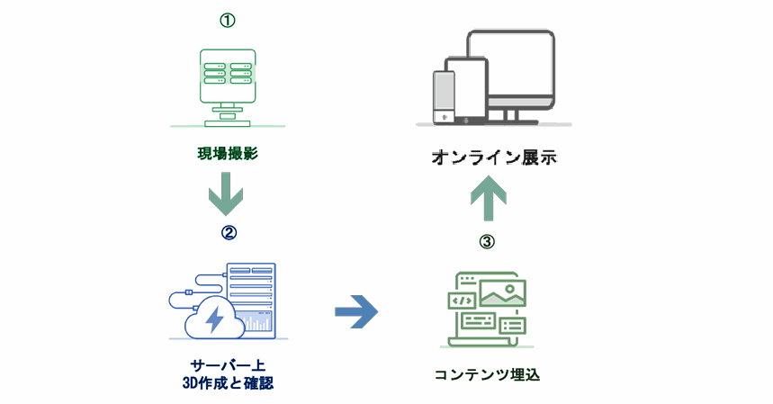 Odoo • Image and Text