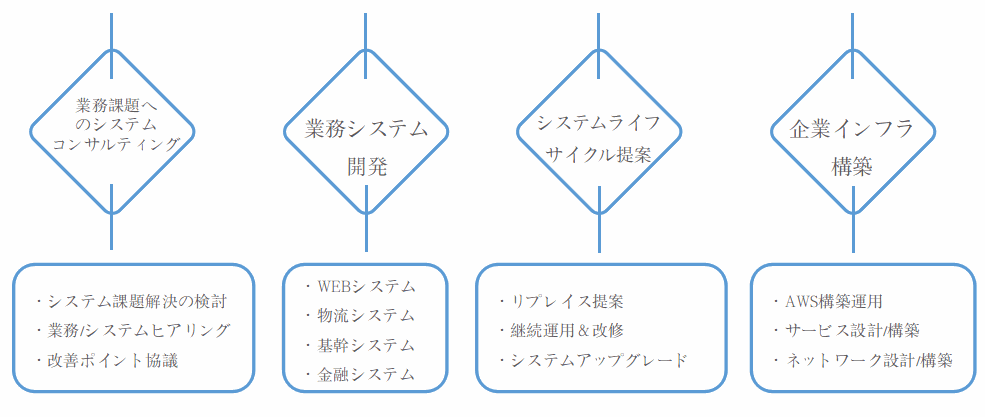 Odoo • Text and Image